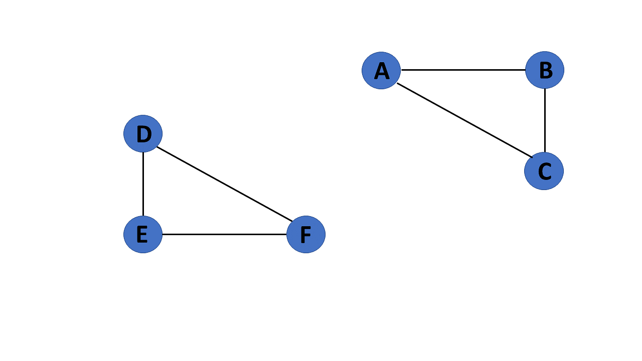 diconnected-graph-in-data-structure.