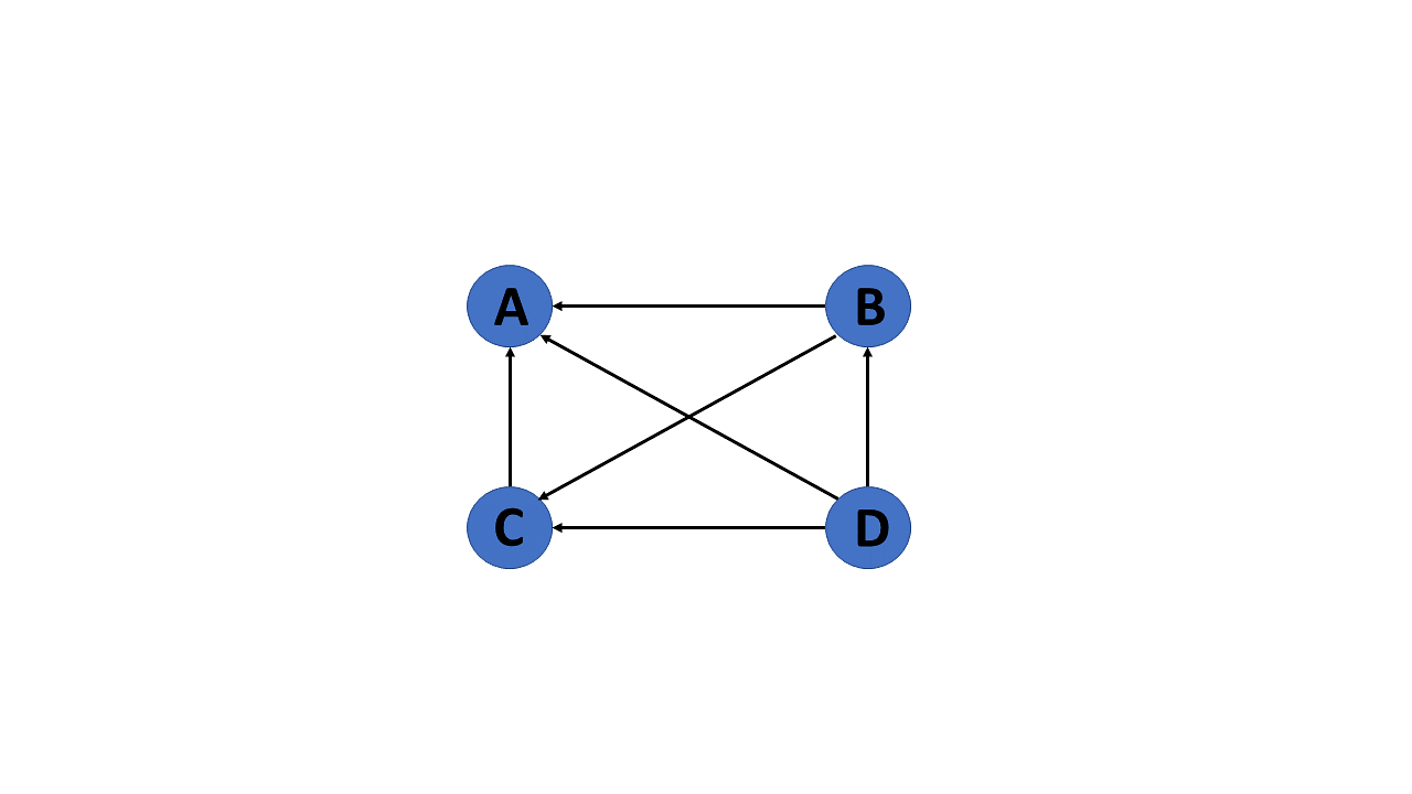 directed-graph-in-data-structure