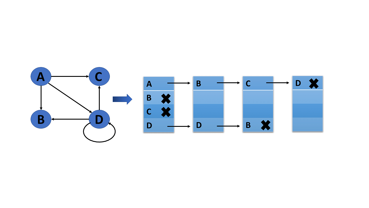 linked-list-adjancency-list-graph-represenatation-in-data-structure.