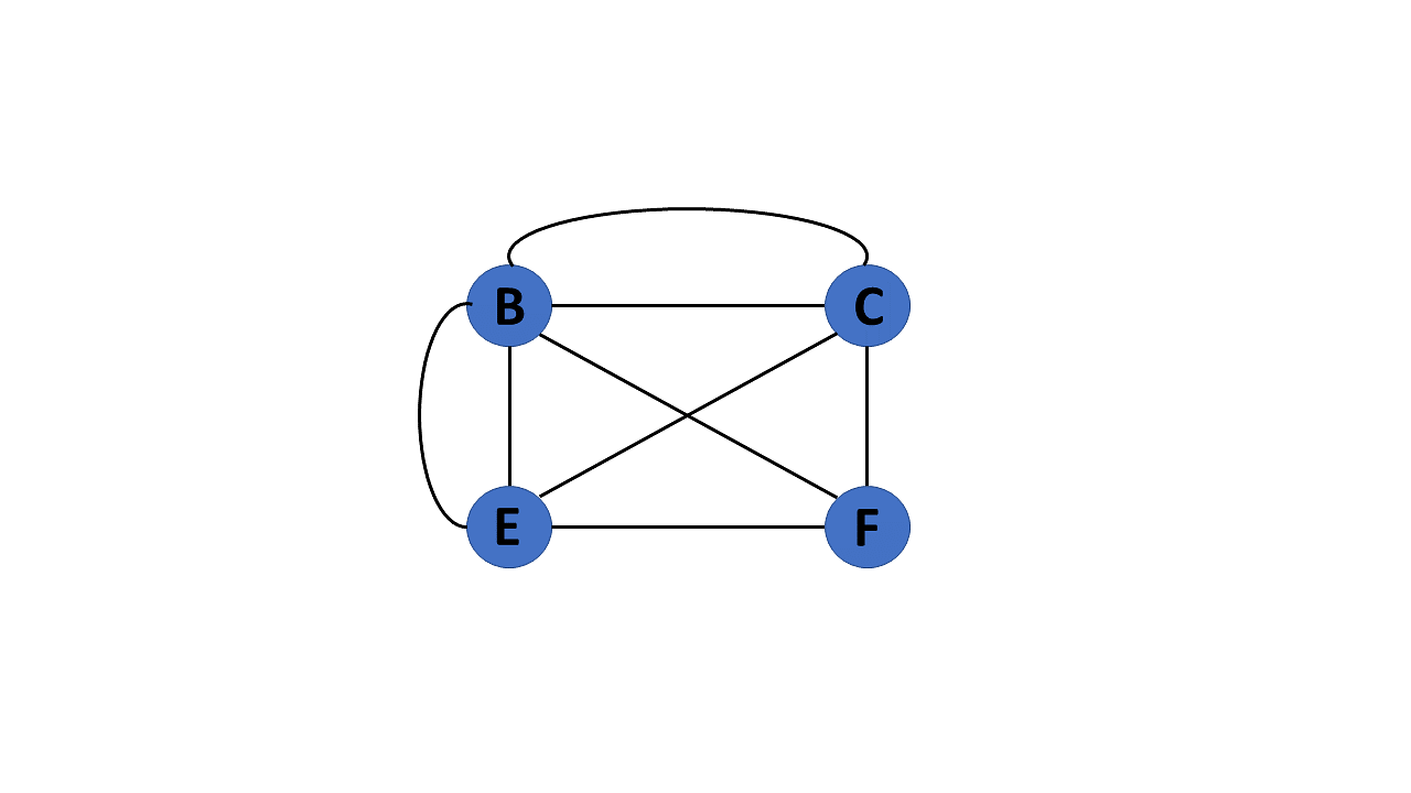 multi-graph-in-data-structure
