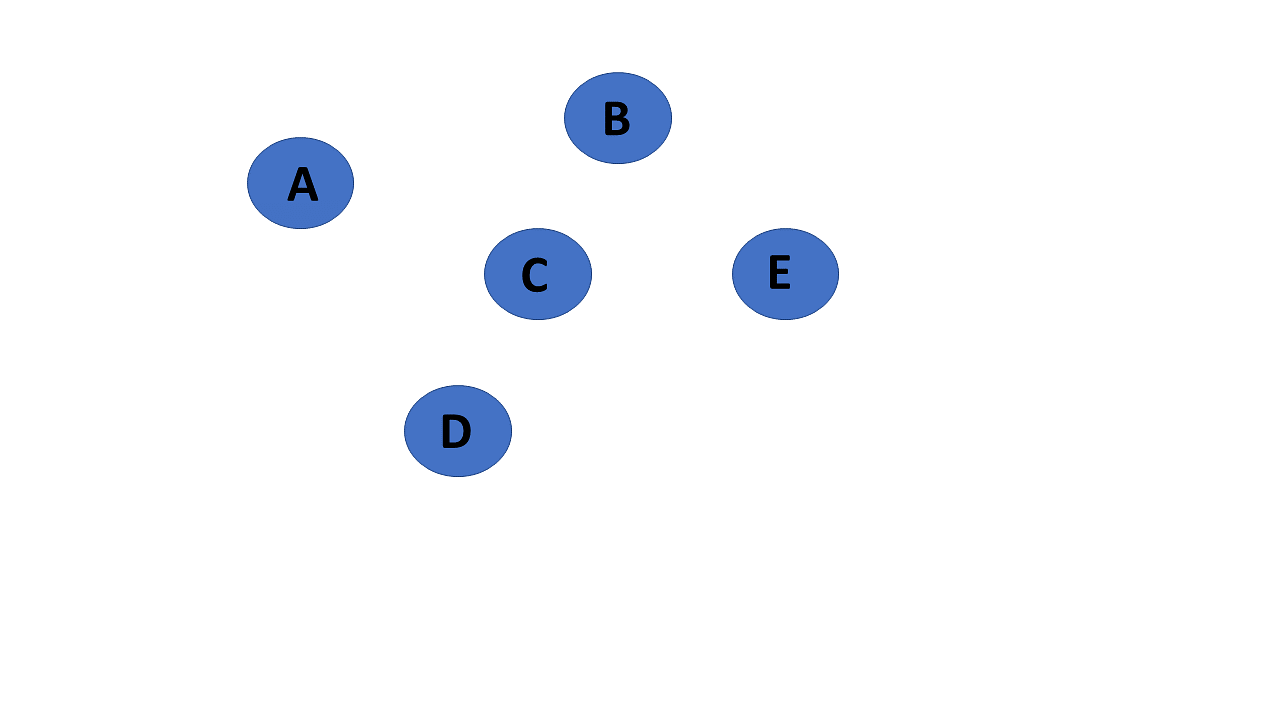 null-graph-data-structure.