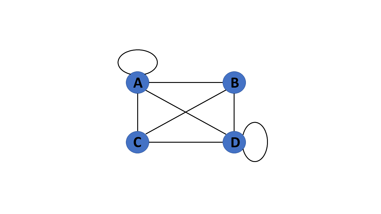 pseudo-graph-in-data-structure.