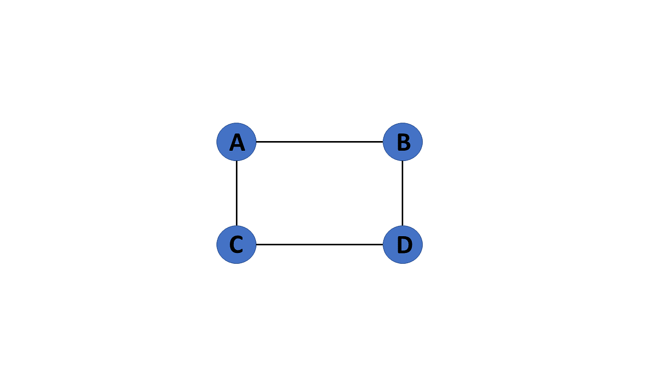 regular-graph-in-data-structure.