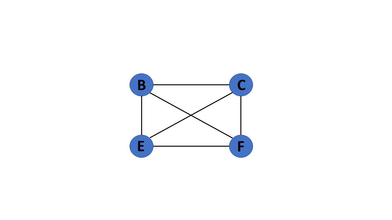 simple-graph-data-structure
