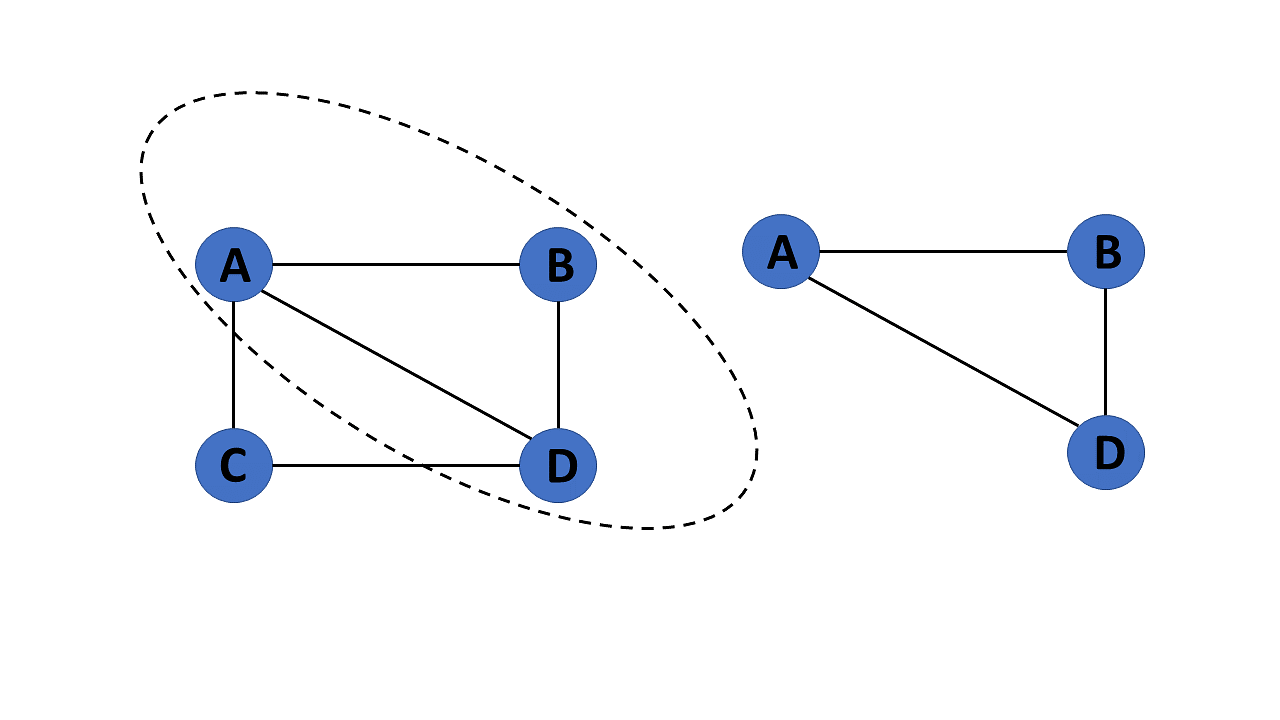 subgraph-in-data-structure