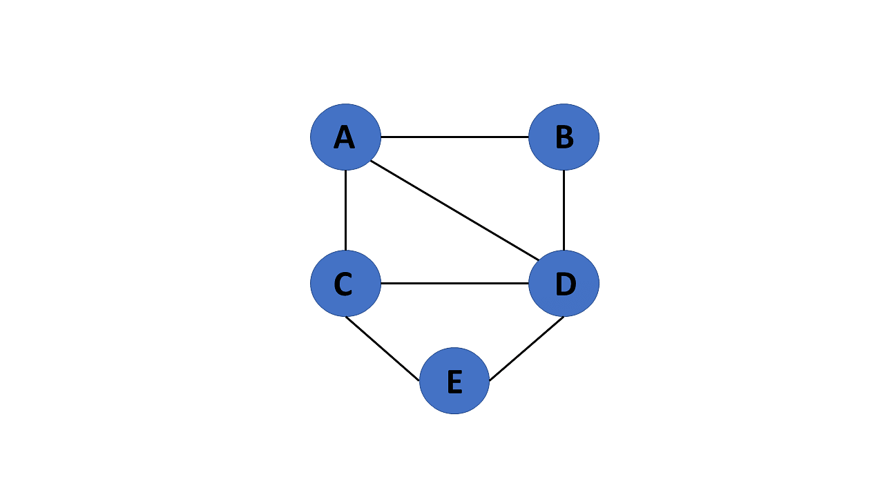 undirected-graph-in-data-structure.
