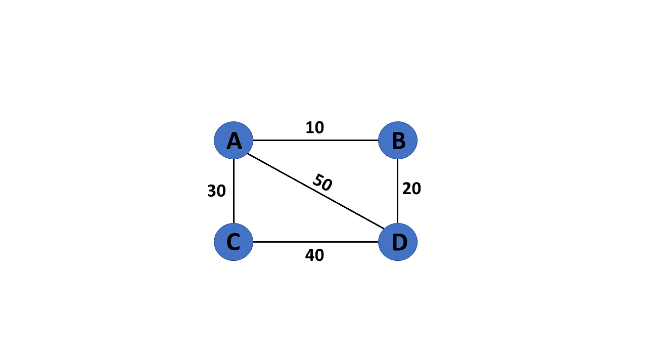 weighted graph