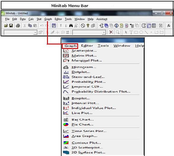 Bar Chart Minitab