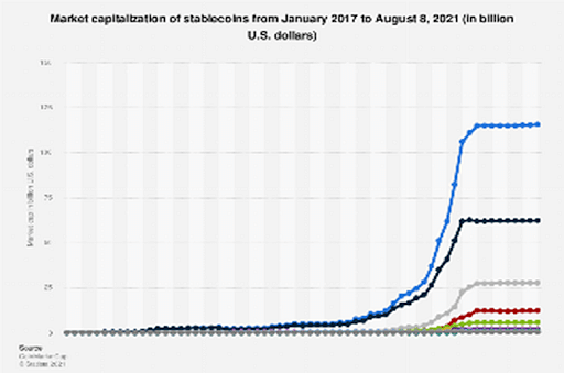 Graph_of_Tether