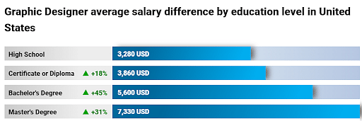 Graphic_Designer_Salary_US_2