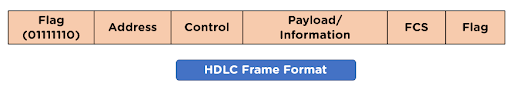 HDLC_3