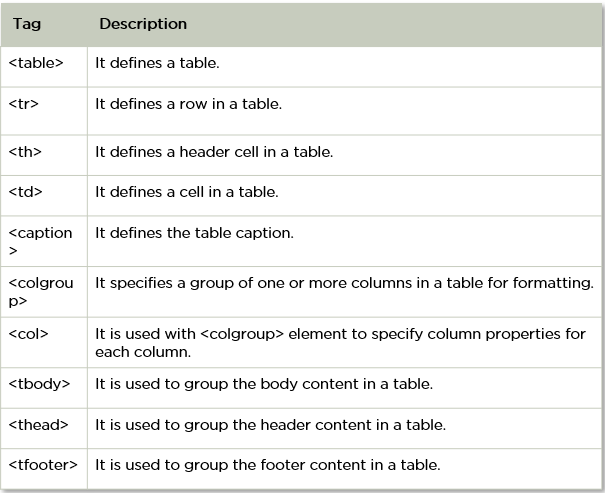 HTML_Table