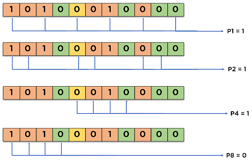 hamming code example with solution