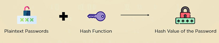 What is Cryptography And How Does It Protect Data?