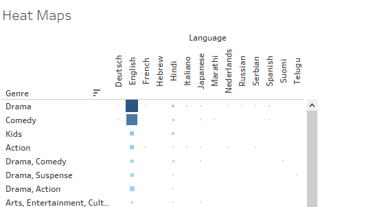 Heatmap-Tableau-Charts-updated