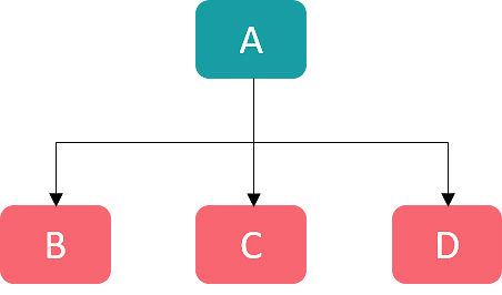 Hierarchial_Inheritance-Inheritance_in_Java