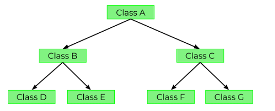 Class inheritance