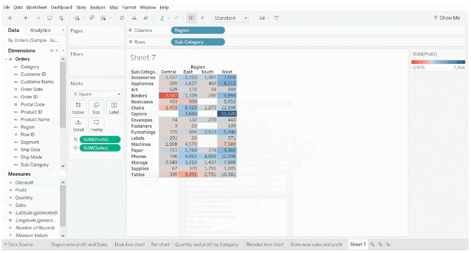 What is Tableau: The Ultimate Guide To Know All About Tableau in 2022