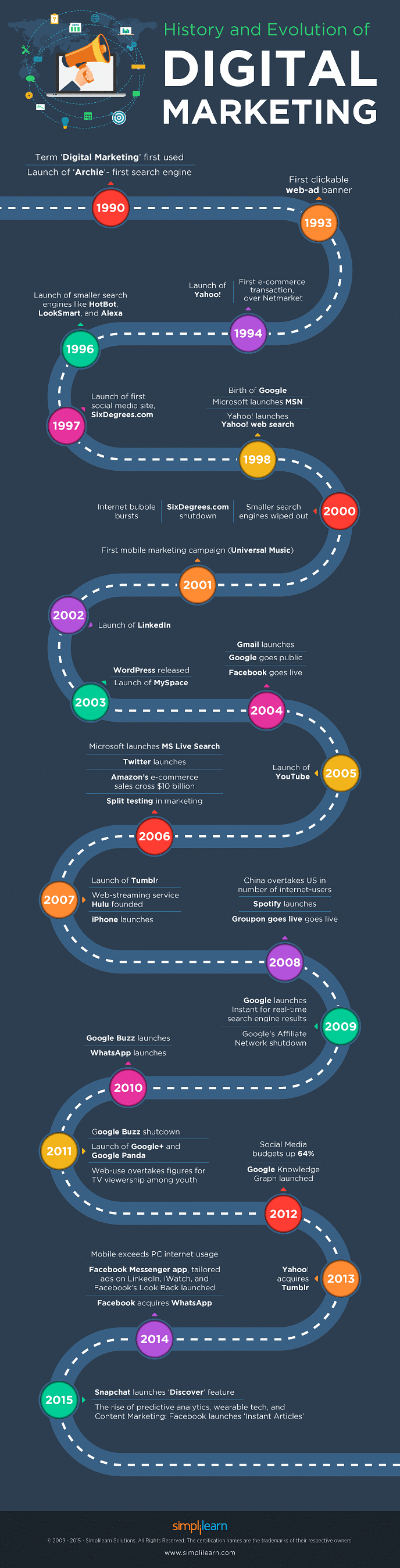 9 Advantages of Digital Marketing Vs Traditional Marketing