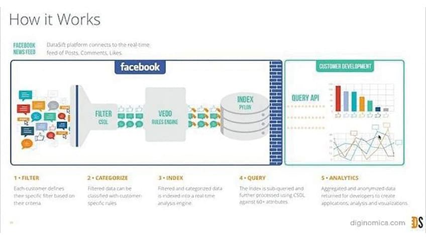 big data case study on facebook