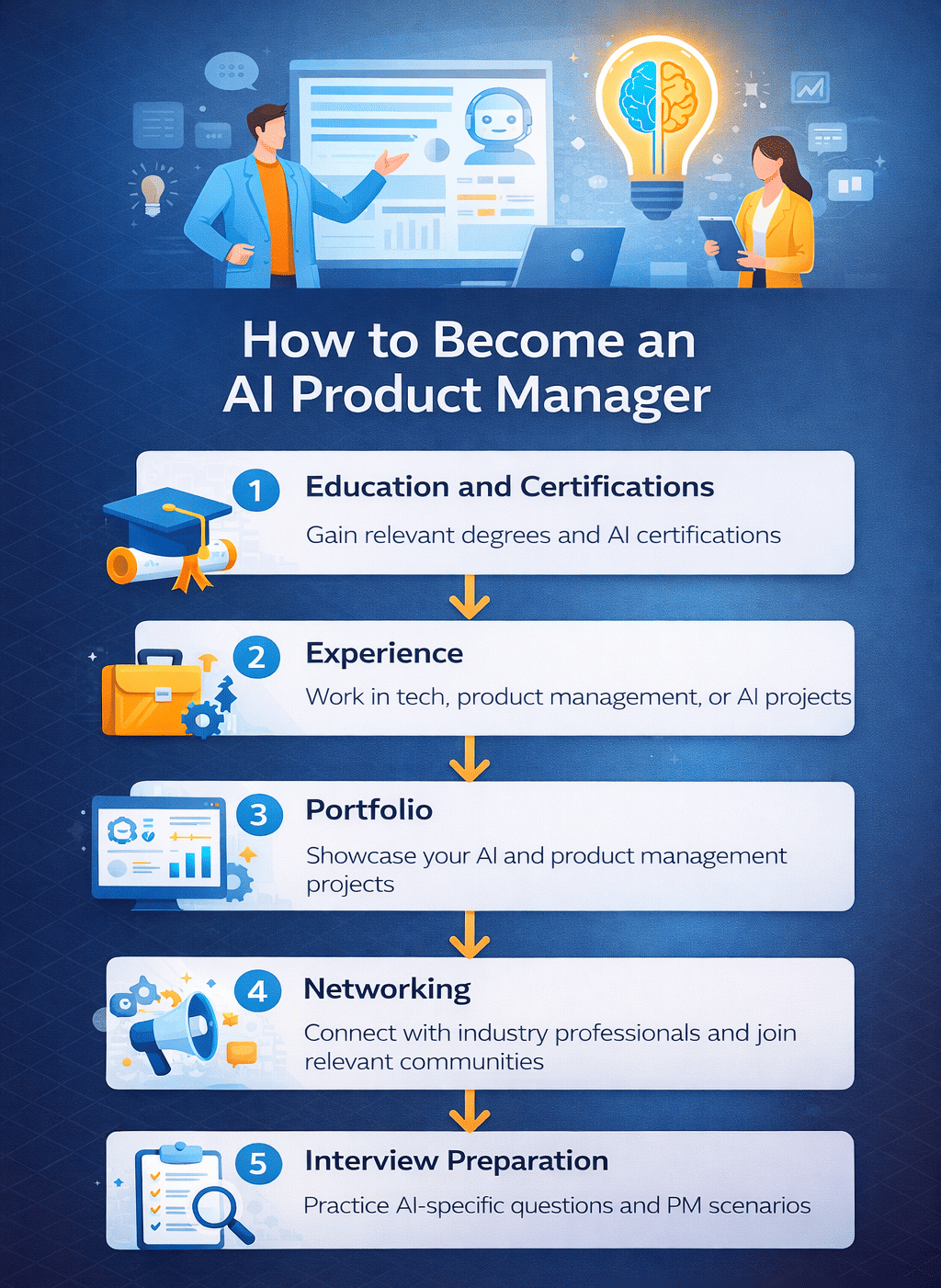 How to Become an AI Product Manager