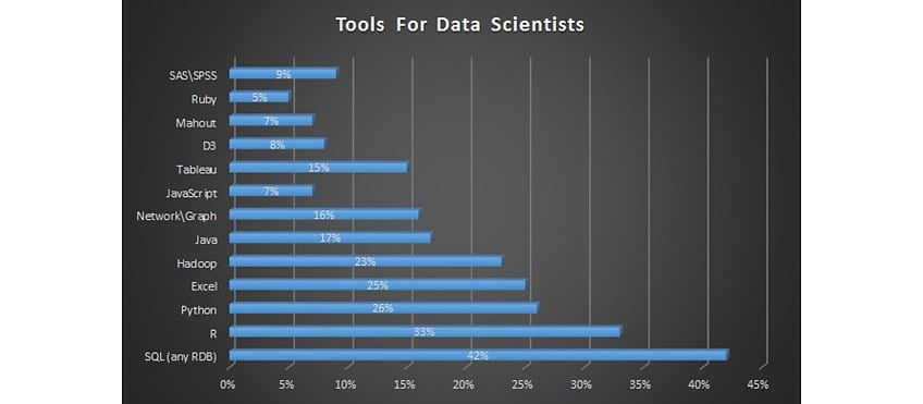 Career in Data