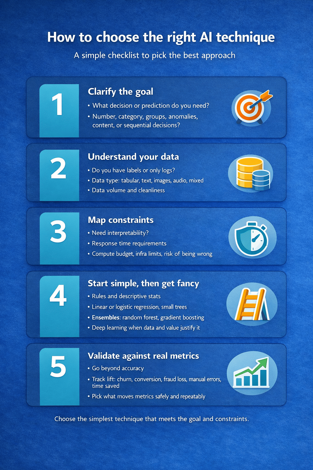 How to choose the right AI technique