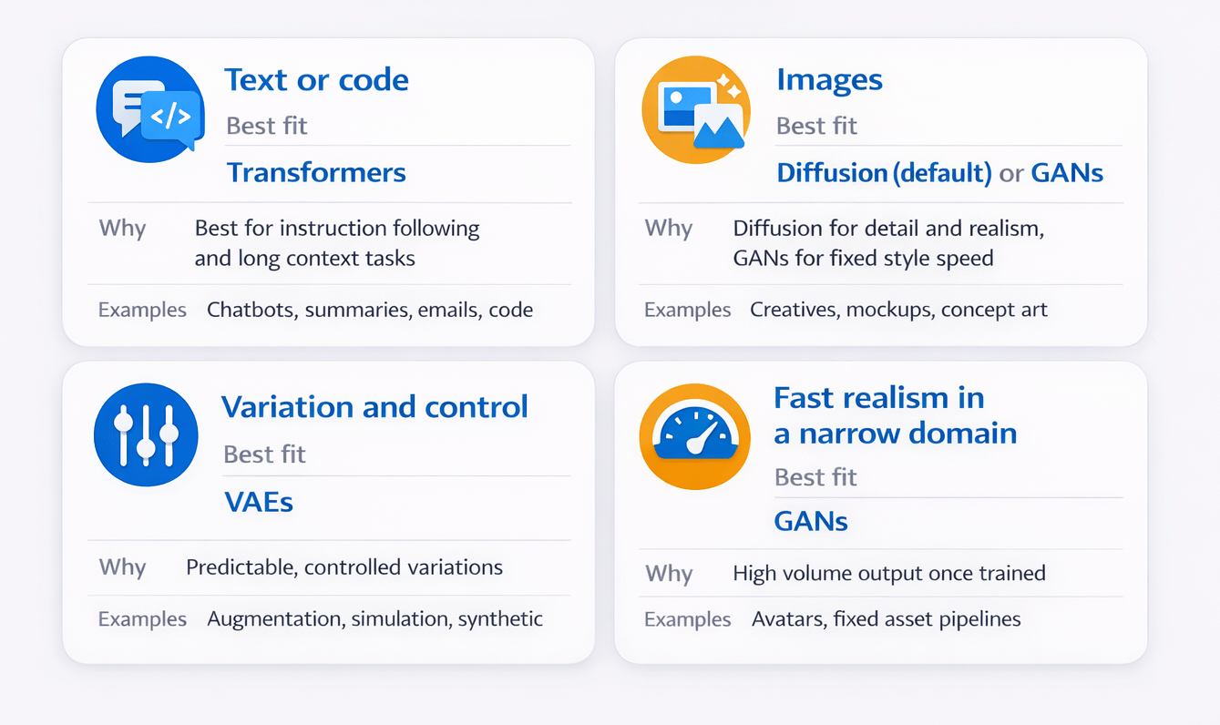 How to choose the right Generative AI model