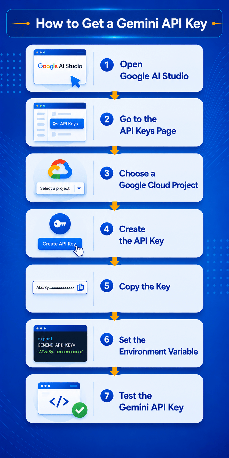 How to get a Gemini Key