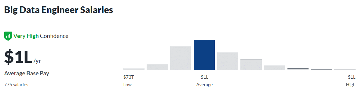 BigDataEngineer_salary_US.