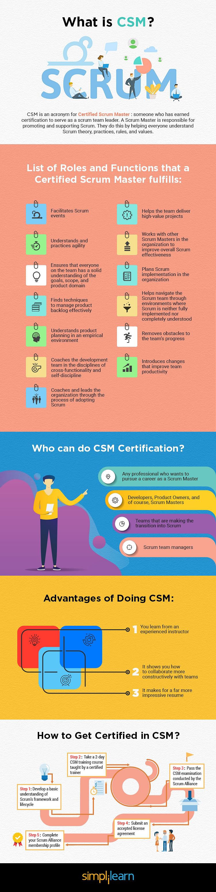 csm full form in computer science