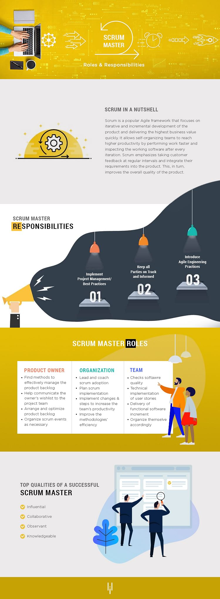 scrum master responsibilities