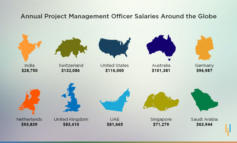 IG_project_management_officer