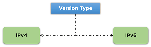 IPv4_vs_ipv6_2