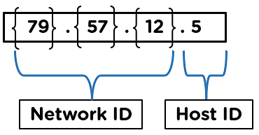 IPv4_vs_ipv6_3