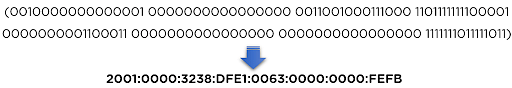 IPv4_vs_ipv6_4
