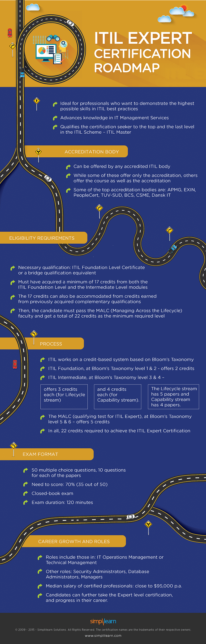 How to become a Certified ITIL Expert How to become a Certified ITIL Expert