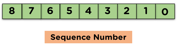Go_Back_N_ARQ_sequence_number.