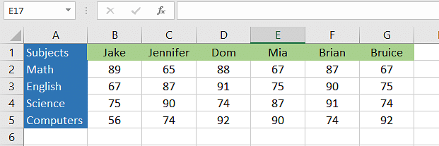 INDIRECT Function in Excel - Overview, Formula, How to Use?