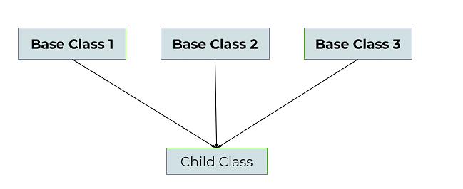 PHP - Inheritance In PHP 