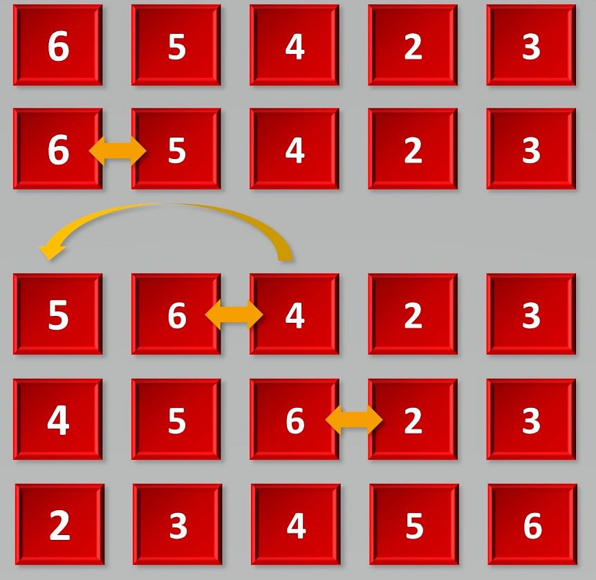 Insertion Sort