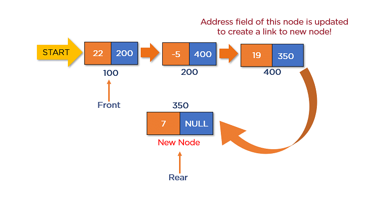 Insertion-Queue_Implementation_of_LinkedList.