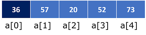 Insertion_Sort_Algorithm_in_C_2