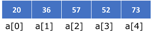 Insertion_Sort_Algorithm_in_C_5