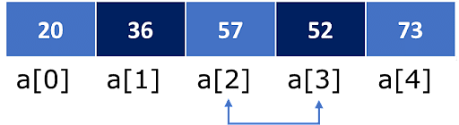 Insertion_Sort_Algorithm_in_C_8