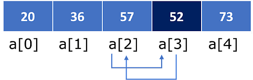 Insertion_Sort_Algorithm_in_C_9