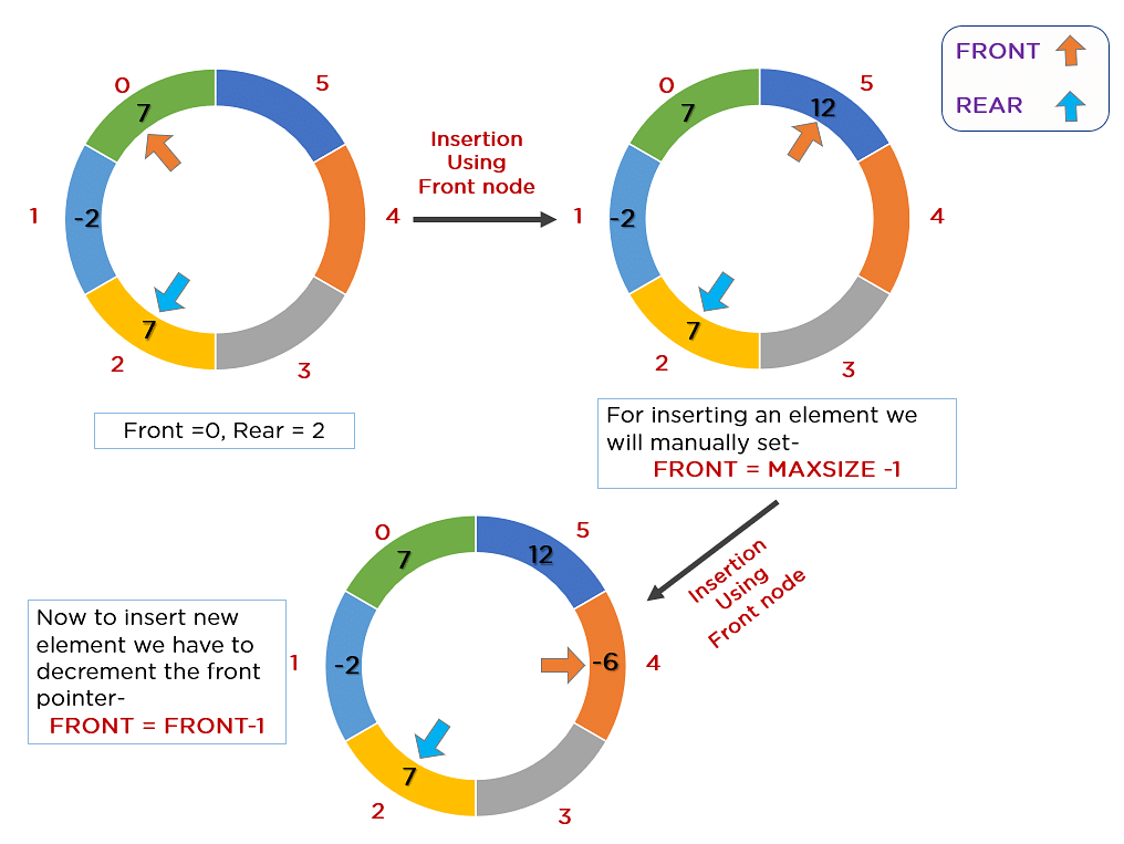 FRONT-Deque_in_Data_Structure.