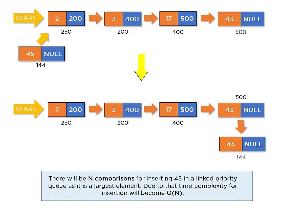 What Is Priority Queue In Data Structure