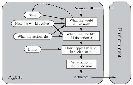 Agents In Ai Exploring Intelligent Agents And Its Types Functions Composition