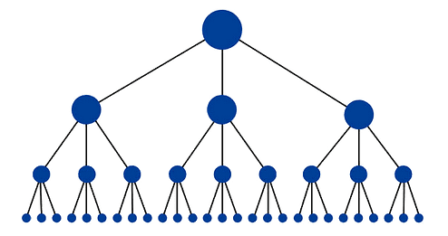 Internal linking